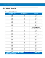 Preview for 284 page of Motorola MT2070 User Manual