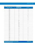 Preview for 287 page of Motorola MT2070 User Manual