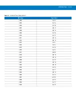 Preview for 289 page of Motorola MT2070 User Manual