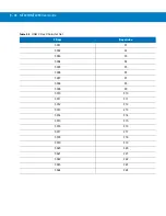 Preview for 292 page of Motorola MT2070 User Manual