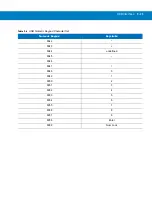 Preview for 293 page of Motorola MT2070 User Manual