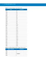 Preview for 320 page of Motorola MT2070 User Manual