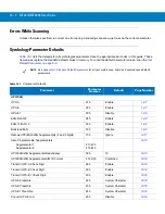 Preview for 324 page of Motorola MT2070 User Manual