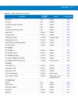 Preview for 327 page of Motorola MT2070 User Manual