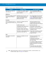 Preview for 520 page of Motorola MT2070 User Manual