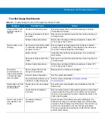 Preview for 525 page of Motorola MT2070 User Manual