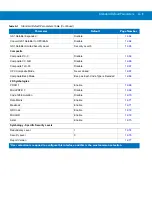 Preview for 539 page of Motorola MT2070 User Manual