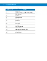 Preview for 542 page of Motorola MT2070 User Manual