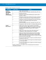 Preview for 546 page of Motorola MT2070 User Manual