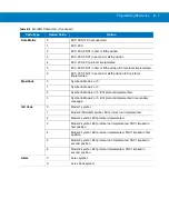 Preview for 547 page of Motorola MT2070 User Manual