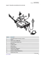 Preview for 77 page of Motorola MTM800 FuG ET Installation Manual