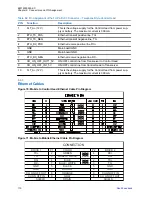 Preview for 110 page of Motorola MTM800 FuG ET Installation Manual