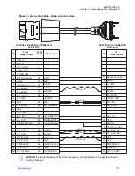 Preview for 113 page of Motorola MTM800 FuG ET Installation Manual