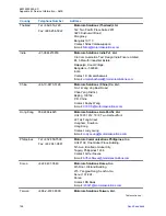 Preview for 124 page of Motorola MTM800 FuG ET Installation Manual