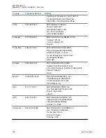 Preview for 128 page of Motorola MTM800 FuG ET Installation Manual