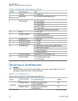 Preview for 152 page of Motorola MTM800 FuG ET Installation Manual