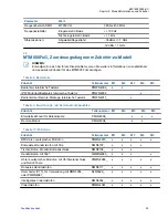 Preview for 155 page of Motorola MTM800 FuG ET Installation Manual