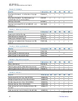 Preview for 158 page of Motorola MTM800 FuG ET Installation Manual