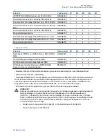 Preview for 159 page of Motorola MTM800 FuG ET Installation Manual