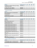 Preview for 161 page of Motorola MTM800 FuG ET Installation Manual