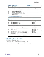 Preview for 175 page of Motorola MTM800 FuG ET Installation Manual