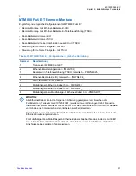 Preview for 181 page of Motorola MTM800 FuG ET Installation Manual