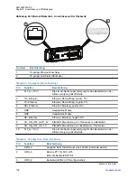 Preview for 238 page of Motorola MTM800 FuG ET Installation Manual