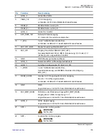 Preview for 239 page of Motorola MTM800 FuG ET Installation Manual