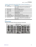 Preview for 243 page of Motorola MTM800 FuG ET Installation Manual