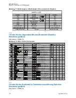 Preview for 244 page of Motorola MTM800 FuG ET Installation Manual