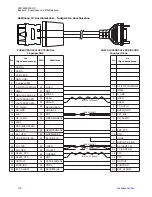 Preview for 246 page of Motorola MTM800 FuG ET Installation Manual