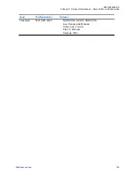 Preview for 263 page of Motorola MTM800 FuG ET Installation Manual