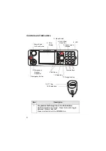 Preview for 14 page of Motorola MTM800E Feature User Manual