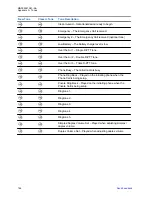 Preview for 164 page of Motorola MTP8000Ex Series Feature User Manual