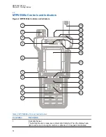 Preview for 32 page of Motorola MTP8550Ex Feature User Manual