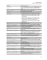 Preview for 171 page of Motorola MTP8550Ex Feature User Manual