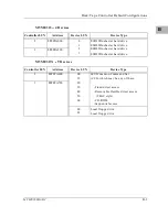 Preview for 111 page of Motorola MVME166 Installation Manual