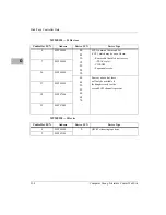 Preview for 96 page of Motorola MVME177P Installation And Use Manual