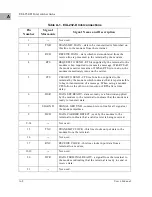 Preview for 70 page of Motorola MVME197LE User Manual