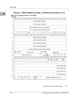 Preview for 112 page of Motorola MVME1X7P Programmer'S Reference Manual