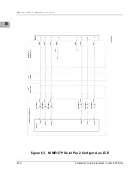 Preview for 292 page of Motorola MVME1X7P Programmer'S Reference Manual