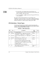 Preview for 296 page of Motorola MVME5100 Series Programmer'S Reference Manual