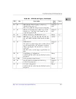 Preview for 297 page of Motorola MVME5100 Series Programmer'S Reference Manual