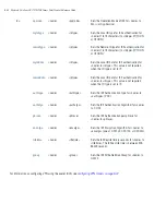 Preview for 384 page of Motorola P-7131N-FGR Product Reference Manual