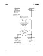 Preview for 69 page of Motorola PPC/PMC-8260/DS1 Reference Manual