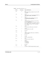 Preview for 81 page of Motorola PPC/PMC-8260/DS1 Reference Manual