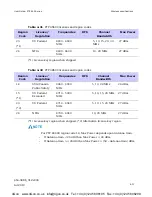 Preview for 207 page of Motorola PTP 600 Series User Manual