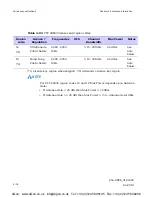 Preview for 208 page of Motorola PTP 600 Series User Manual