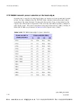 Preview for 228 page of Motorola PTP 600 Series User Manual