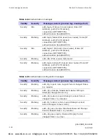 Preview for 254 page of Motorola PTP 600 Series User Manual